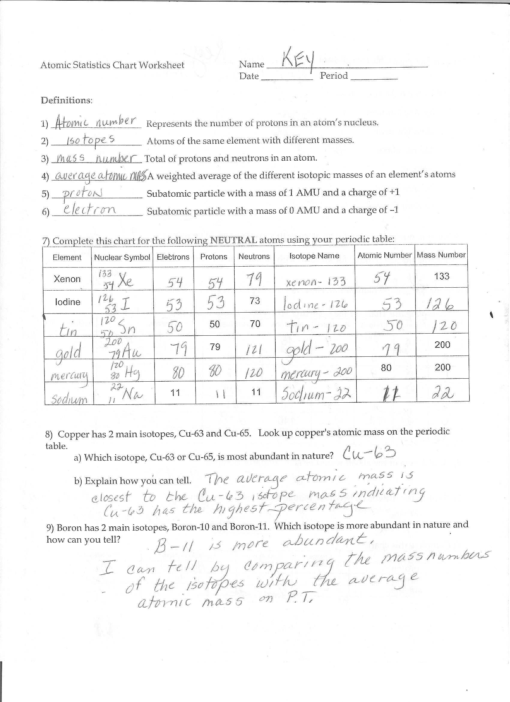 Isotopes and atomic Mass Worksheet Answers or isotopes Worksheet Answers Wp Landingpages