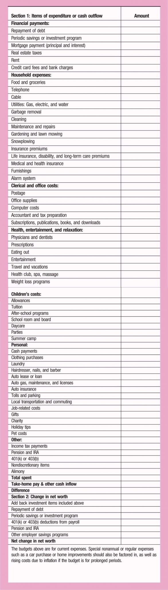 Itemized Deductions Worksheet Also Clothing Deduction Worksheet New Clothing Donation Worksheet for