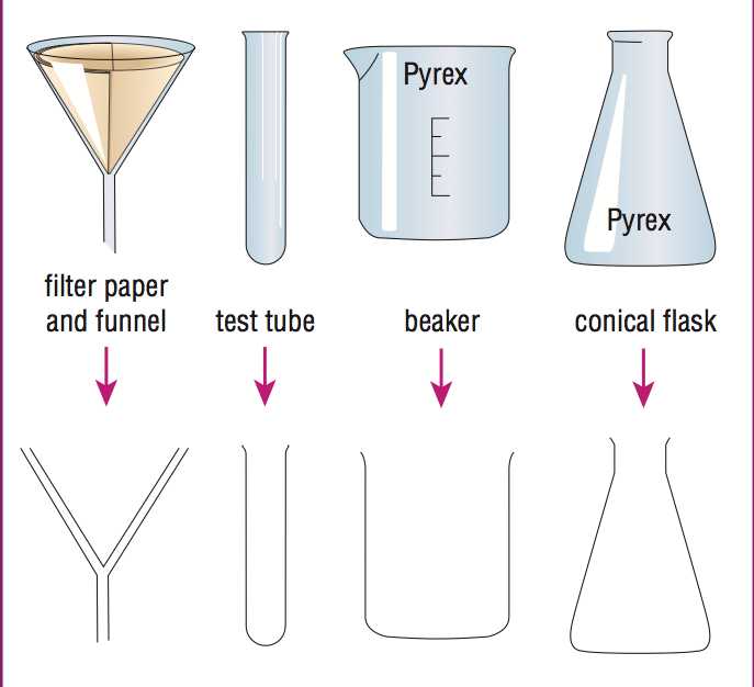 Lab Equipment Worksheet and Miss Wrights Wiki Yr 7 Chemistry