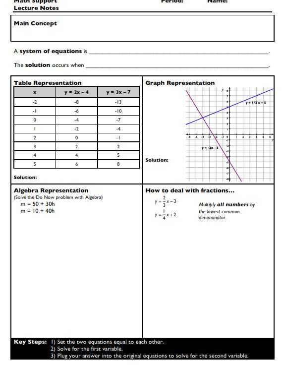 Linear Programming Worksheet Honors Algebra 2 Answers Also Algebra Ii Files Systems – Insert Clever Math Pun Here