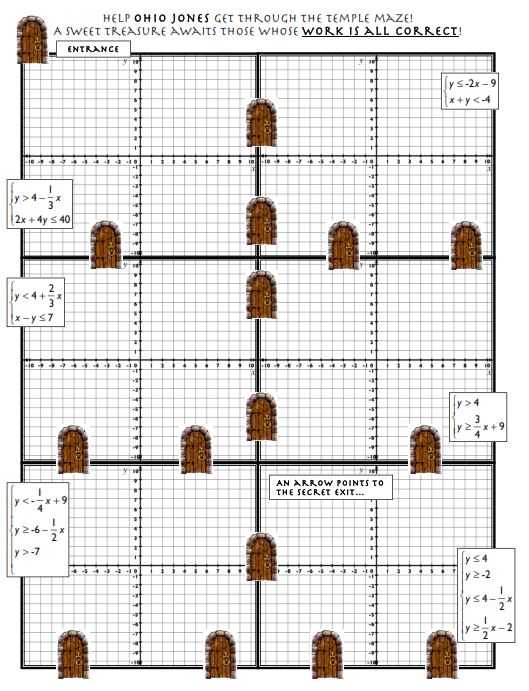 Linear Programming Worksheet Honors Algebra 2 Answers or Algebra Ii Files Systems – Insert Clever Math Pun Here