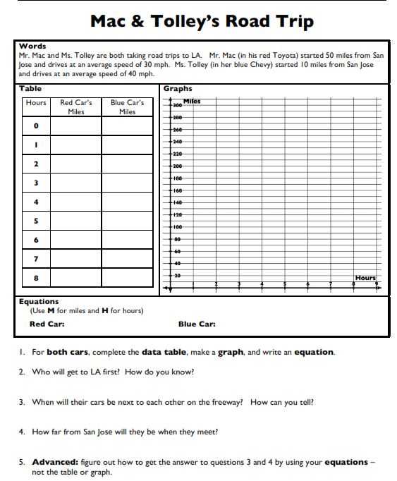 Linear Programming Worksheet Honors Algebra 2 Answers together with Algebra Ii Files Systems – Insert Clever Math Pun Here