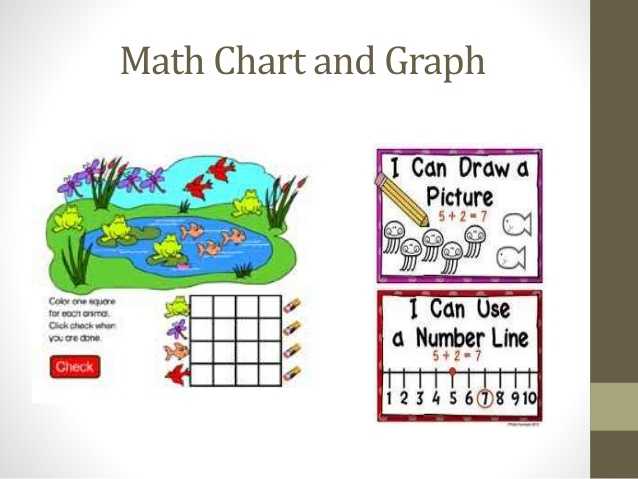 Math Teachers Press Inc Worksheets Answers Also Number Names Worksheets Kindergarten Graph Free