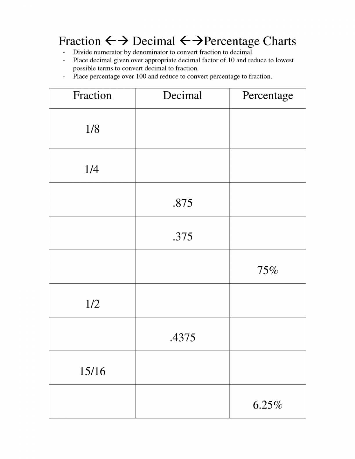 Maths Percentages Worksheets together with Decimals Fractions Decimals and Percents Worksheets 5th Grade 7th