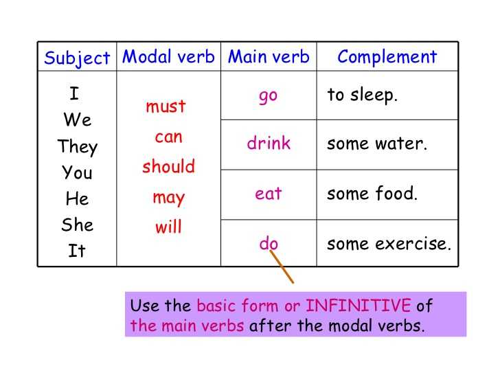 Modal Verbs Ks2 Worksheet together with Training Course Business Administration & Finance Ies