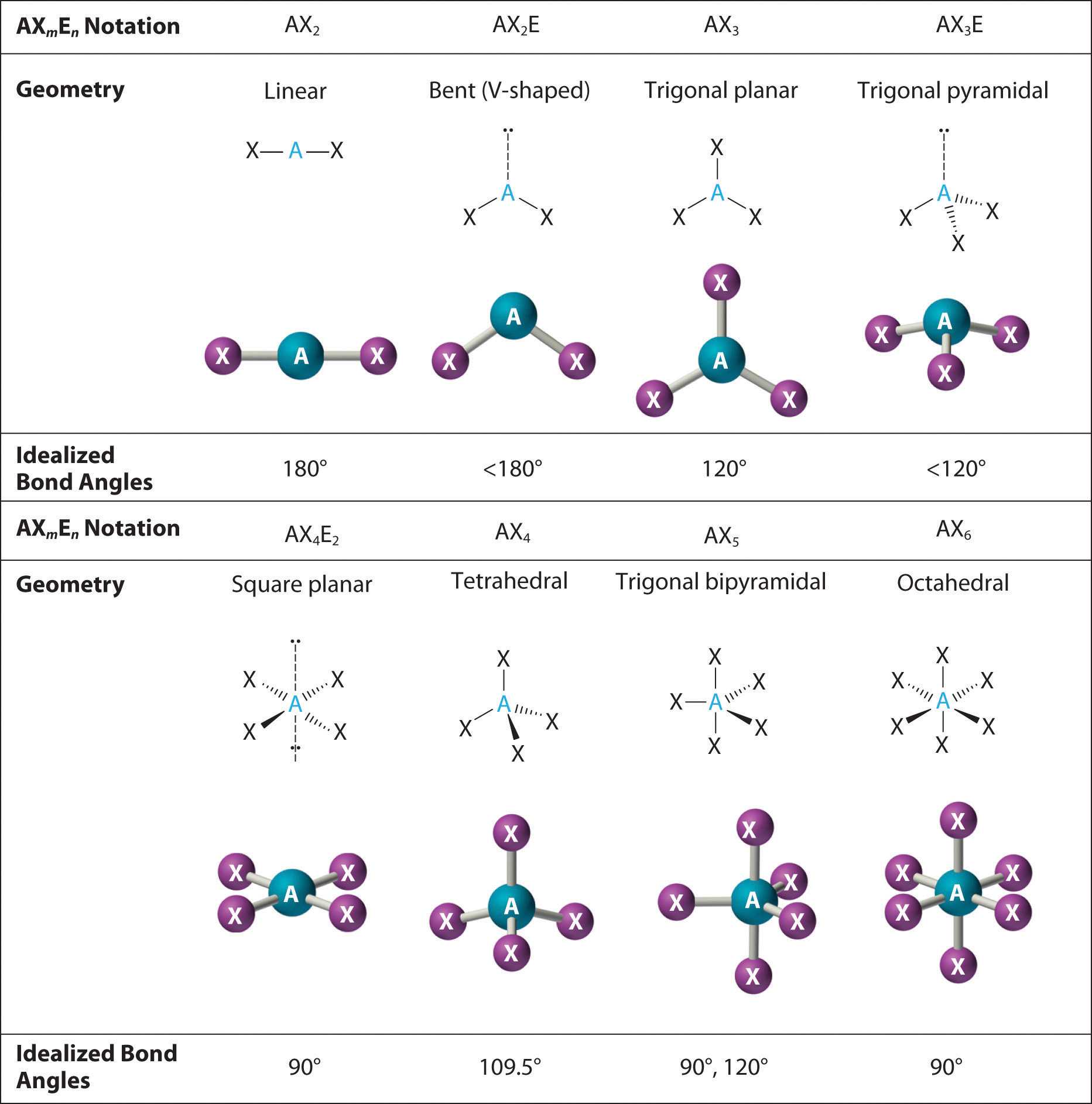 Models Of the atom Worksheet as Well as Chapter 6 3 Vsepr Molecular Geometry Chemwiki