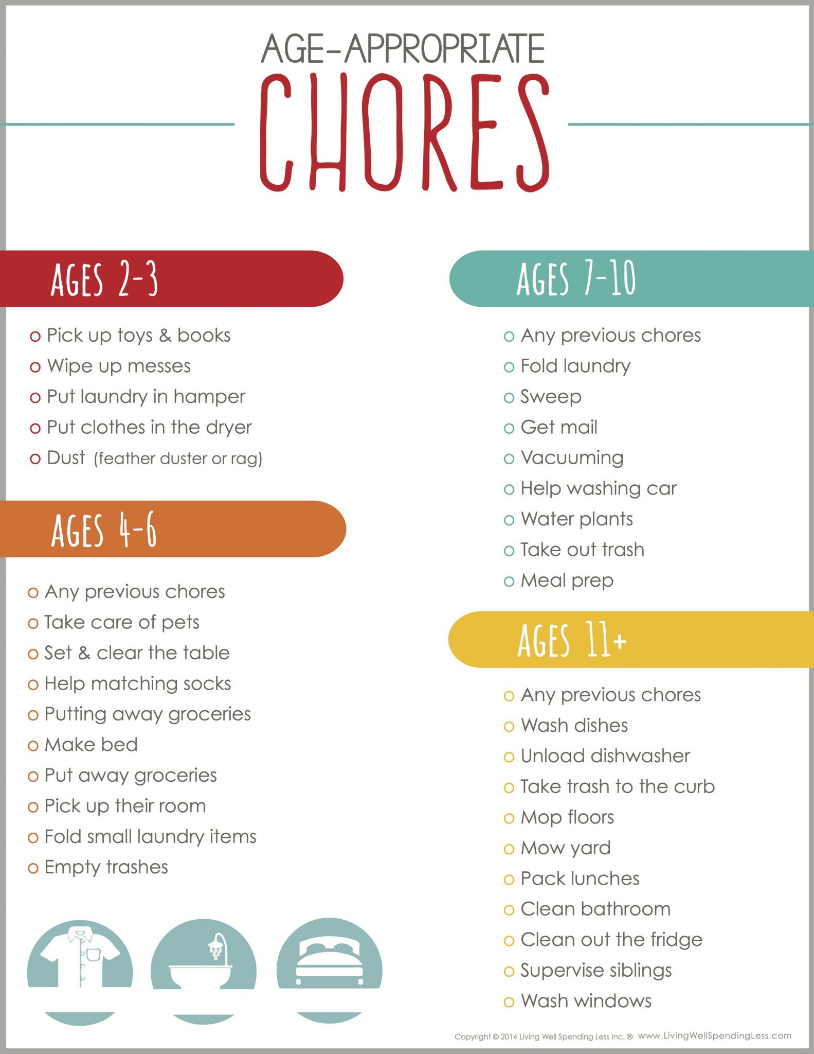 Money Management Worksheets for Kids as Well as How to Make A Chore Chart for Kids