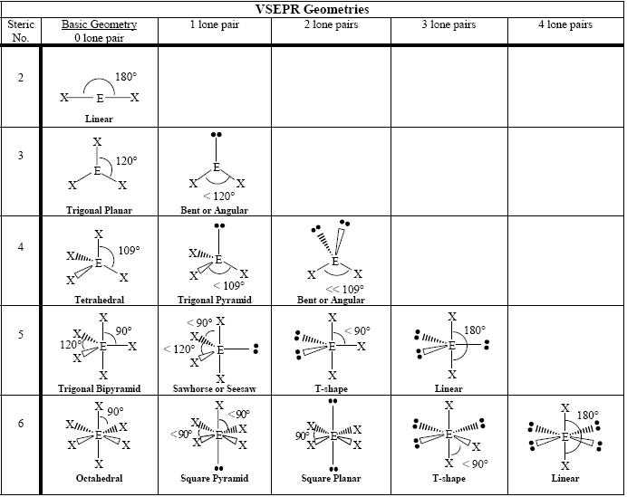 Naming Ionic Compounds Worksheet Along with File Vsepr Geometries Png Wikimedia Mons