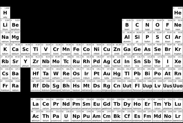 Naming Ionic Compounds Worksheet and File Periodic Table Simple Fi Bwg Wikimedia Mons