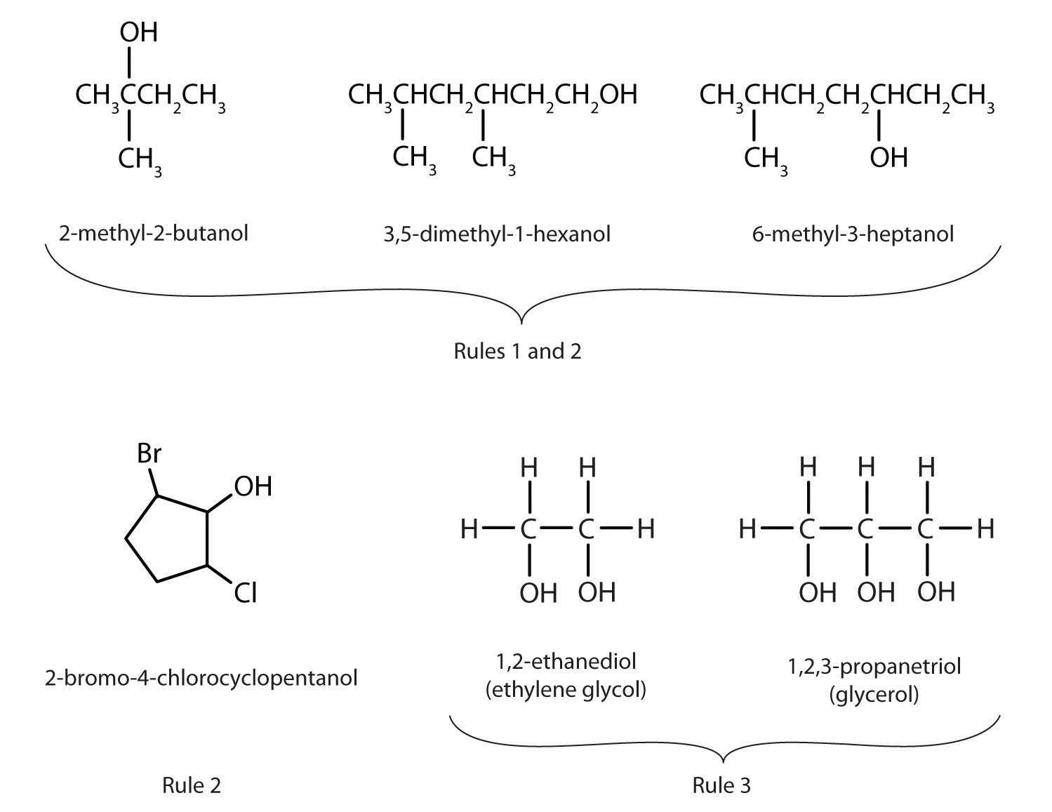 Naming Ionic Compounds Worksheet One with 14 2 Alcohols Nomenclature and Classification