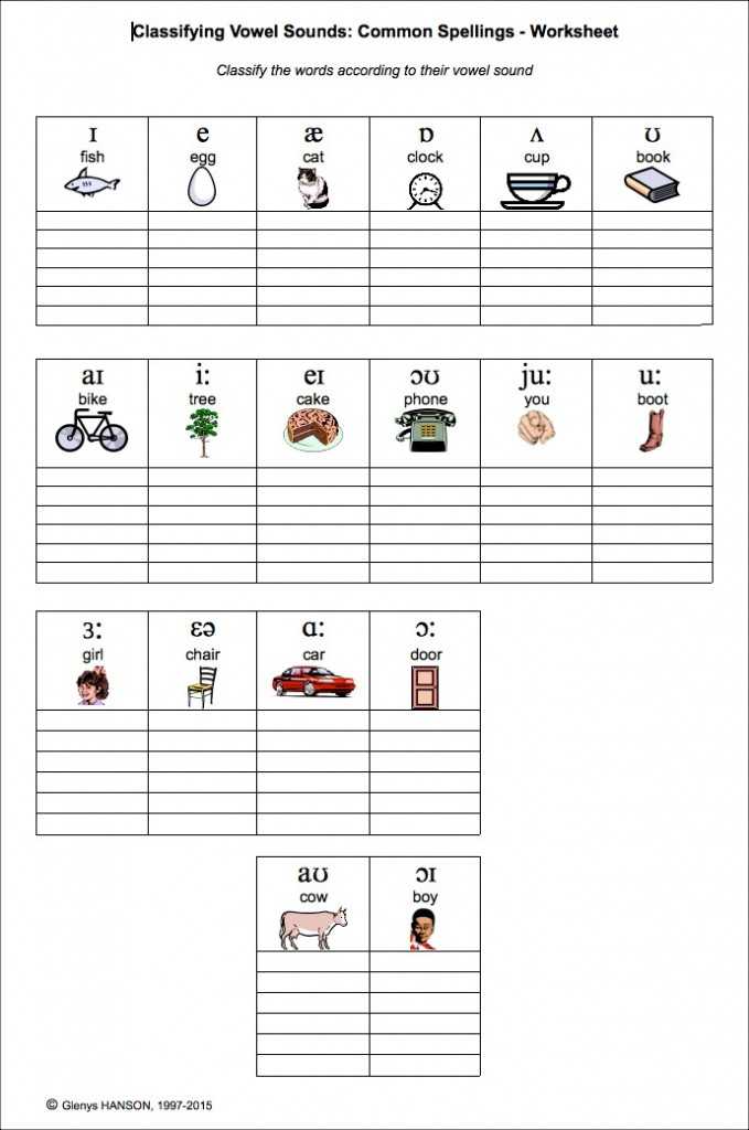 Newton's First Law Worksheet or Classifying English Vowel sounds