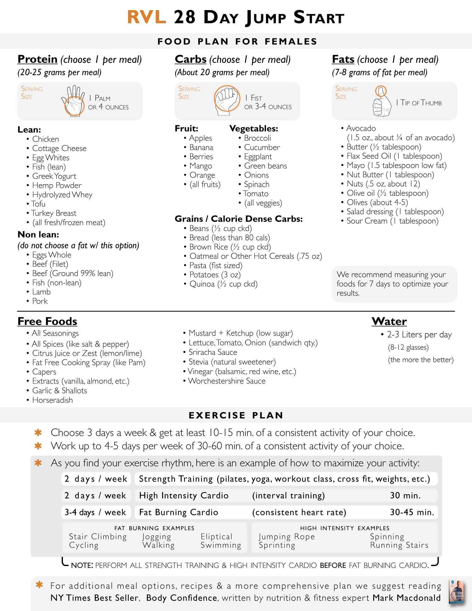 Nutrition Worksheets Pdf Also Fit Girls Guide 28 Day Challenge Pdf Google Search