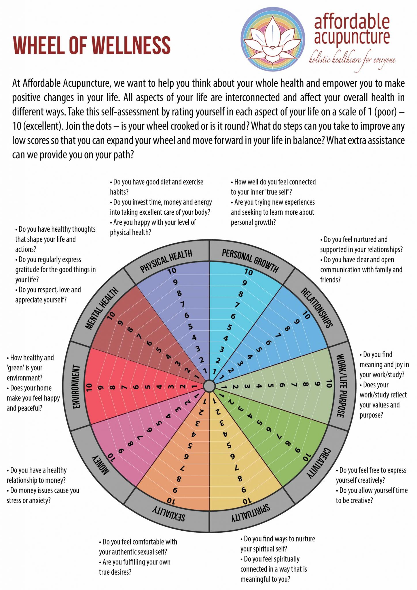 Nutrition Worksheets Pdf with Worksheet Wellness Wheel Worksheet Idea Abundance In Life Wheel
