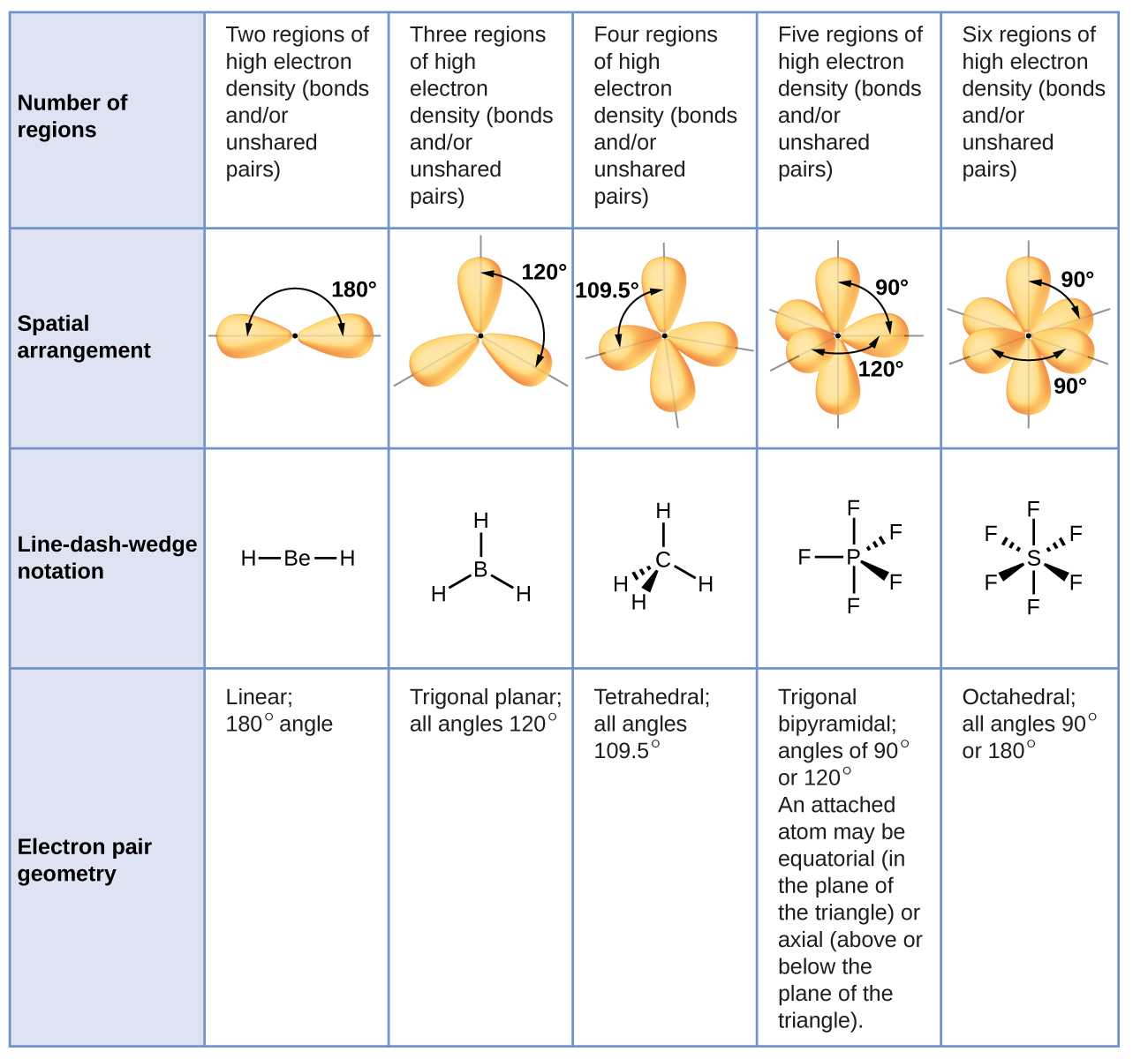 Organic Compounds Worksheet Answers together with 7 6 Molecular Structure and Polarity Chemistry Libretexts