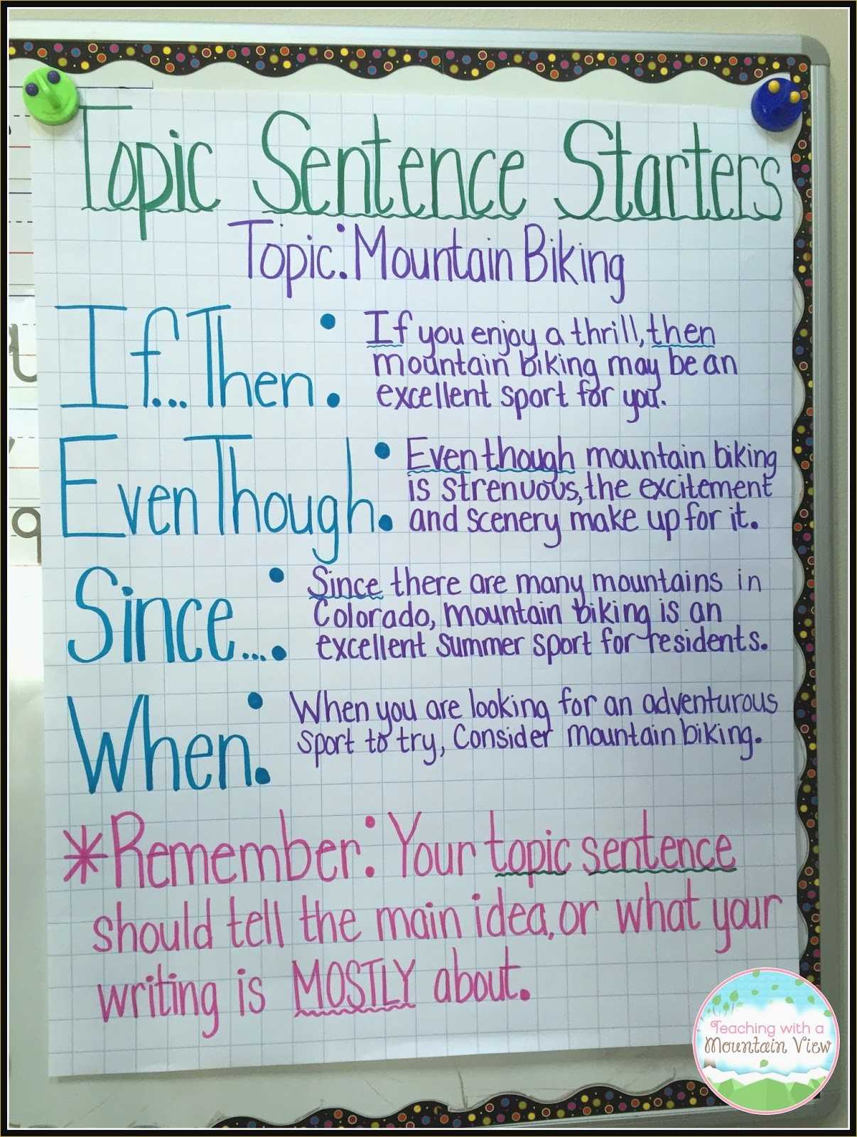 Paragraph Editing Worksheets and Writing A topic Sentence Worksheet