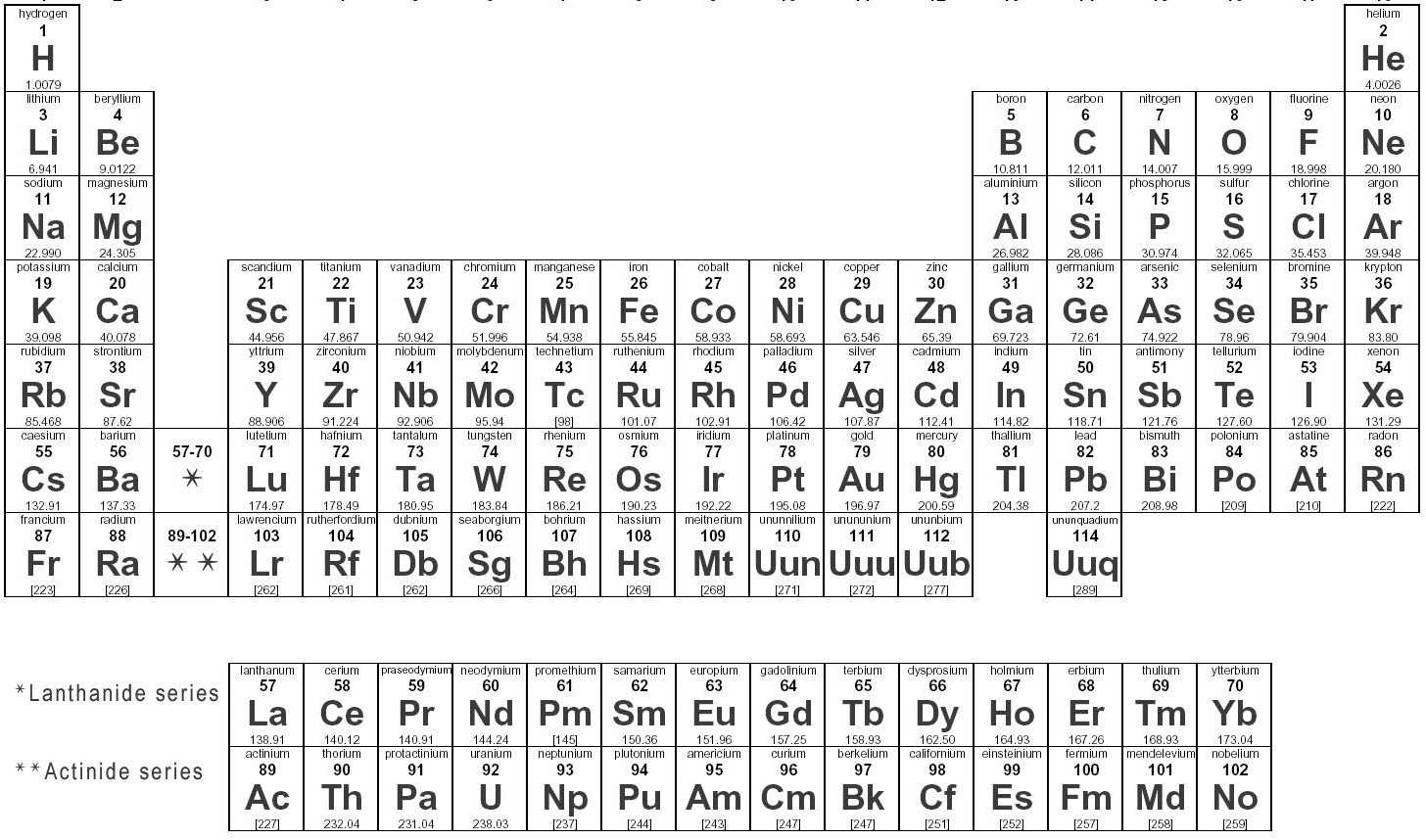 Periodic Table Puzzle Worksheet and File Periodic Table Wikimedia Mons