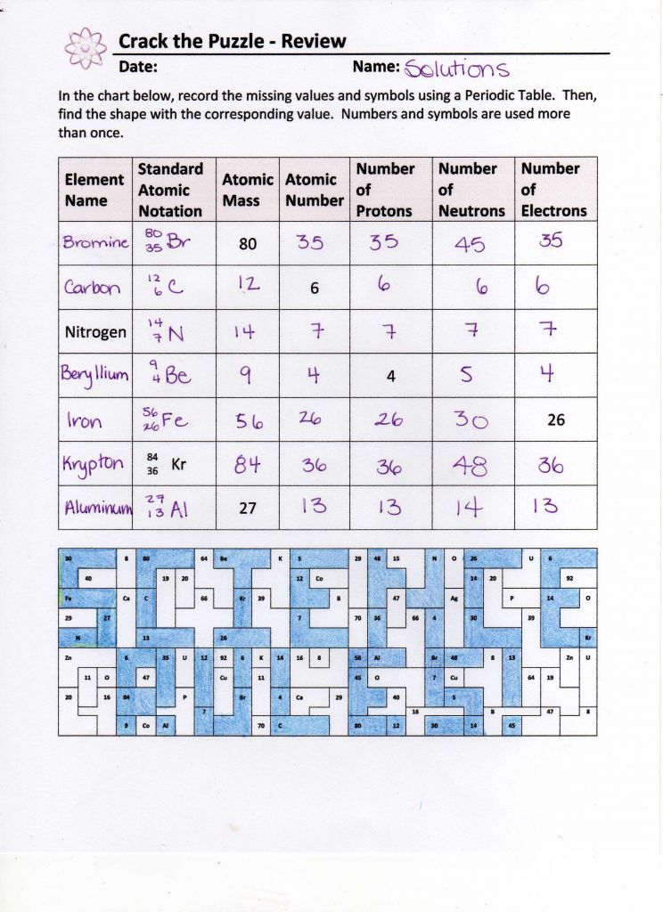 Periodic Table Information Worksheet Answers