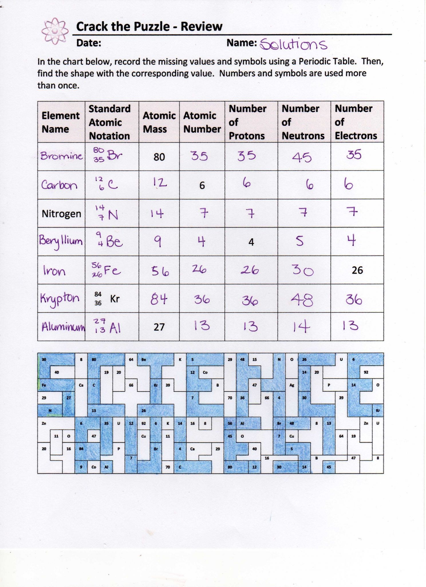 Periodic Table Puzzle Worksheet Answers Along with Tabla Peridica Del Vino Periodic Table Of Wine How the Table Works