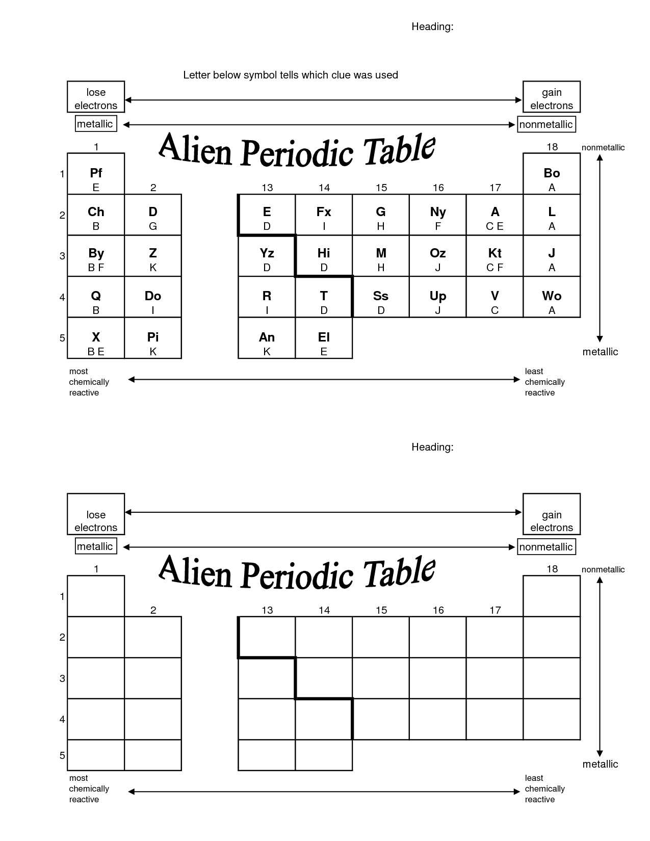 Periodic Table Puzzle Worksheet Answers Also Introduction to Periodic Table Lab Activity Worksheet Answer Key