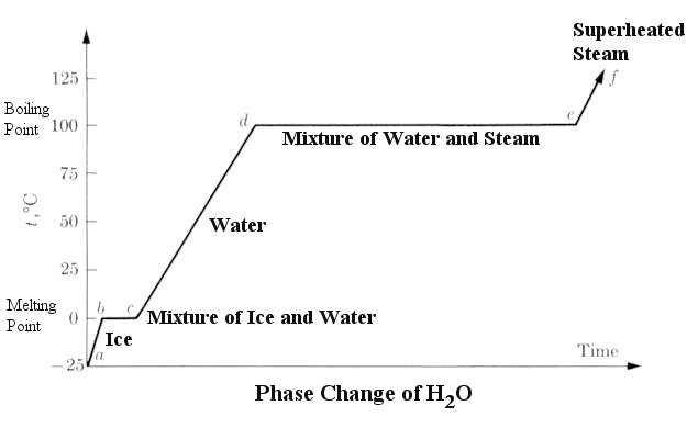 Phase Change Worksheet together with Chemistry11mrstandring the Role Of Kinetic Energy In