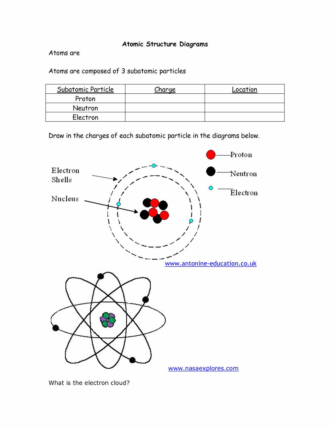 Phet isotopes and atomic Mass Worksheet Answer Key with isotopes Worksheet High School Chemistry Awesome Early atomic theory