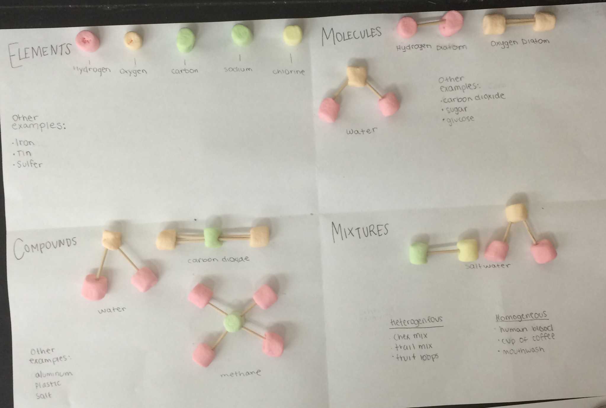 Physical and Chemical Properties and Changes Worksheet Answers and Lesson Marshmallow Molecules