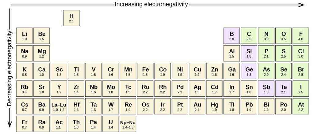Polarity and Electronegativity Worksheet Answers as Well as Molecular Structure and Polarity