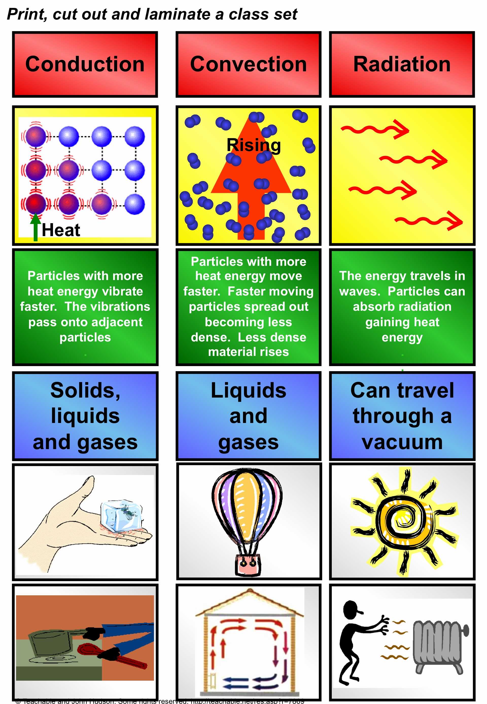 Potential and Kinetic Energy Roller Coaster Worksheet Also 11 Beautiful Worksheet Methods Heat Transfer