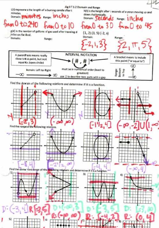 Practice Worksheet Graphing Quadratic Functions In Standard form Answers or Functions – Insert Clever Math Pun Here