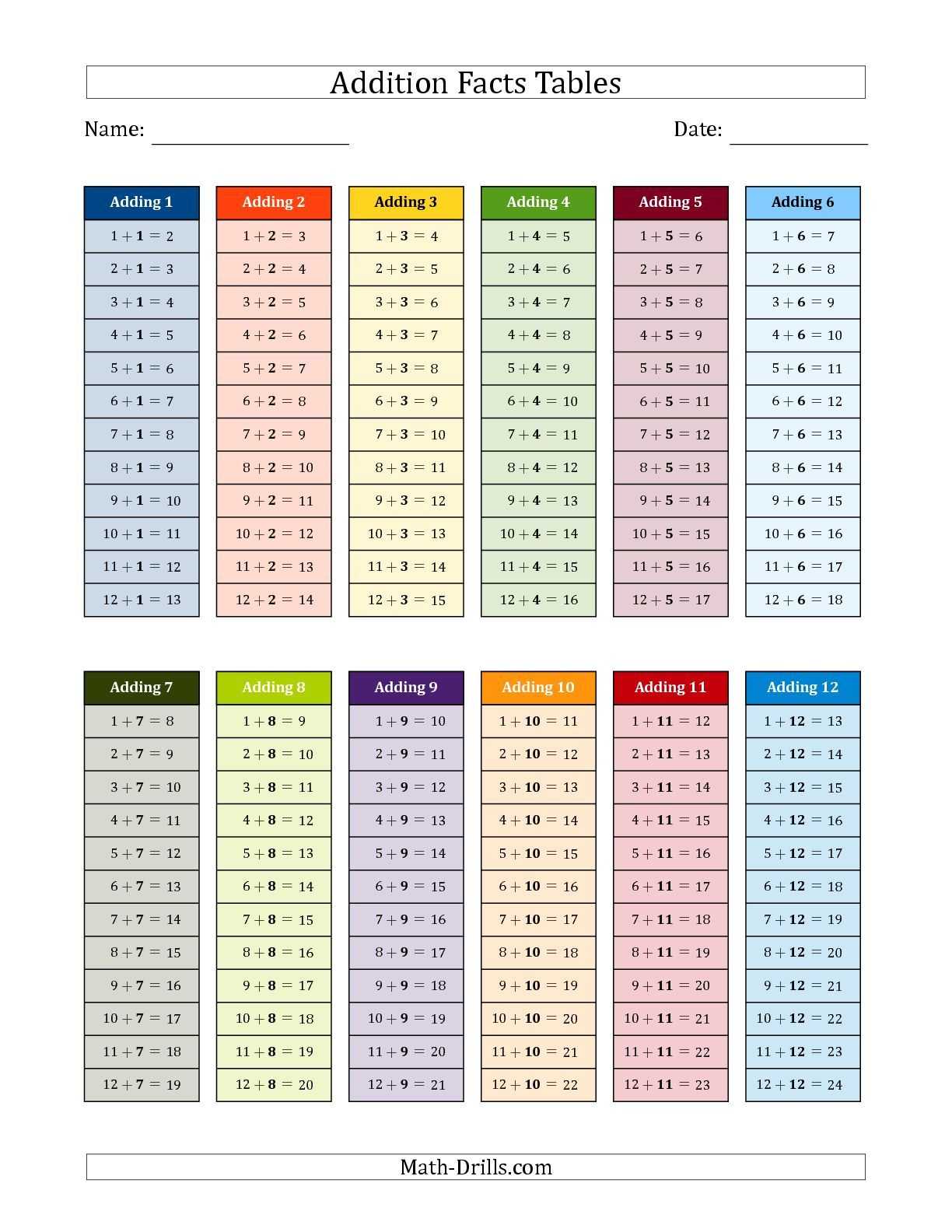 Practice Worksheet solving Systems with Matrices Answers Along with the Addition Facts Tables In Color 1 to 12 Math Worksheet From the