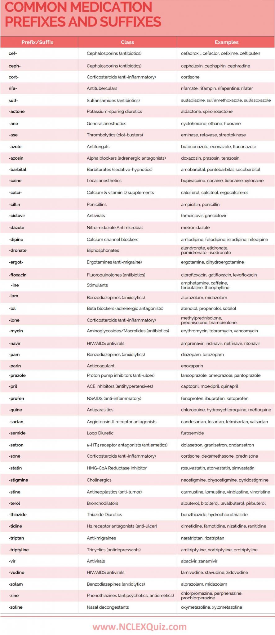 Prefix and Suffix Worksheets Pdf as Well as Mon Medication Prefixes and Suffixes Pinterest