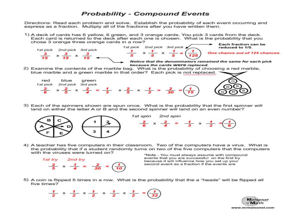 Probability with A Deck Of Cards Worksheet Answers and Worksheet with Answers Fabulous Significant Figures Workshe