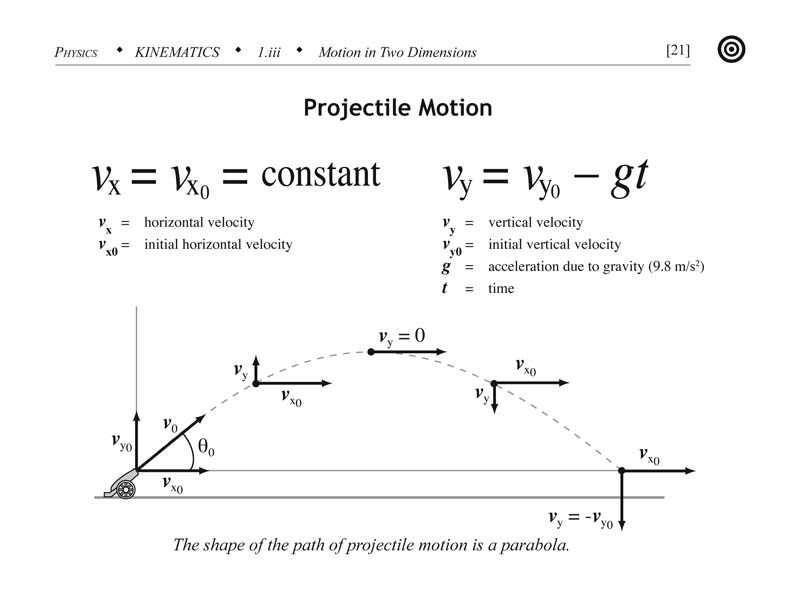 Projectile Motion Worksheet Answers the Physics Classroom and Projectile Motion In Kinematics