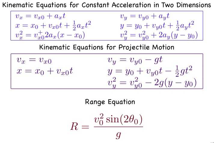 Projectile Motion Worksheet Answers the Physics Classroom as Well as Physicscraze Kinematics