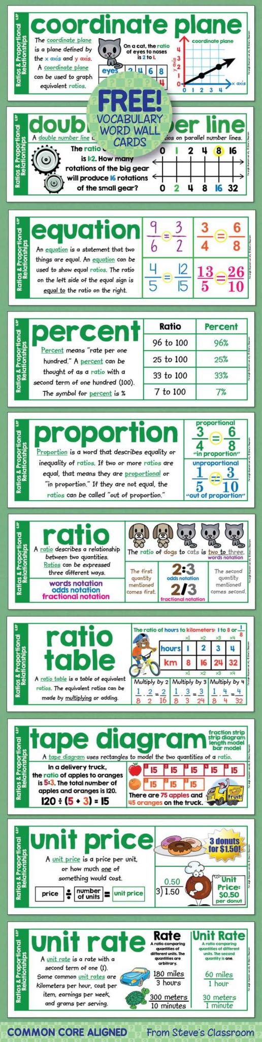 Proportion Word Problems Worksheet 7th Grade or Best 24 Ratios Proportions Ideas On Pinterest