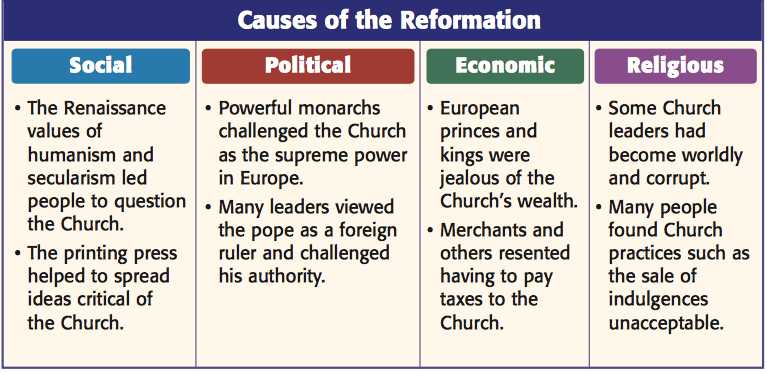 Protestant Reformation Worksheet Pdf and Journal 37 “luther Leads the Reformation