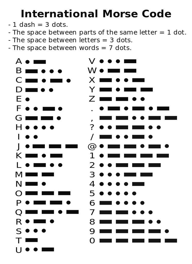 Punctuate the Sentence Worksheet as Well as File Morse Codeg