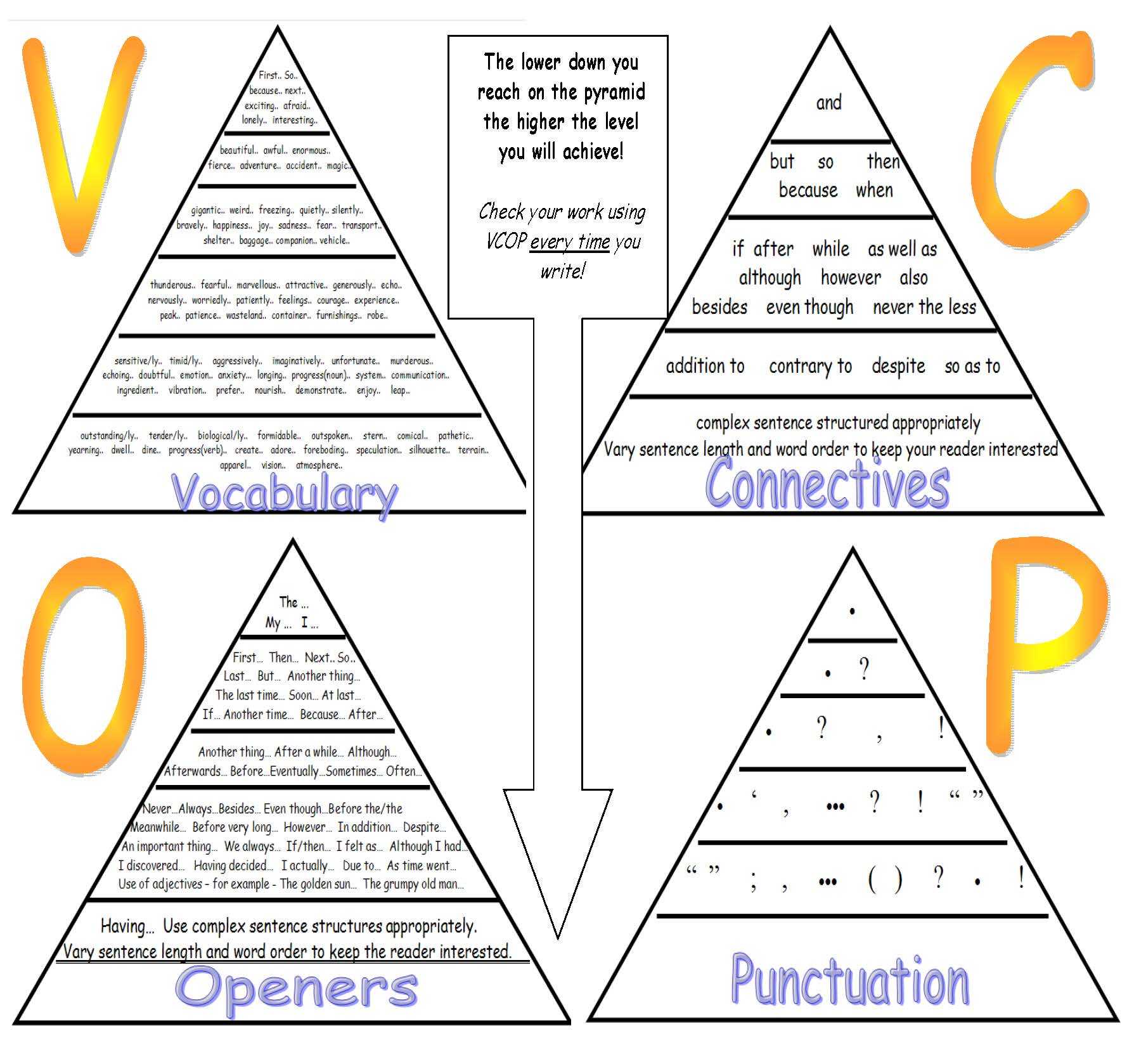 Punctuate the Sentence Worksheet or Vcop Mats