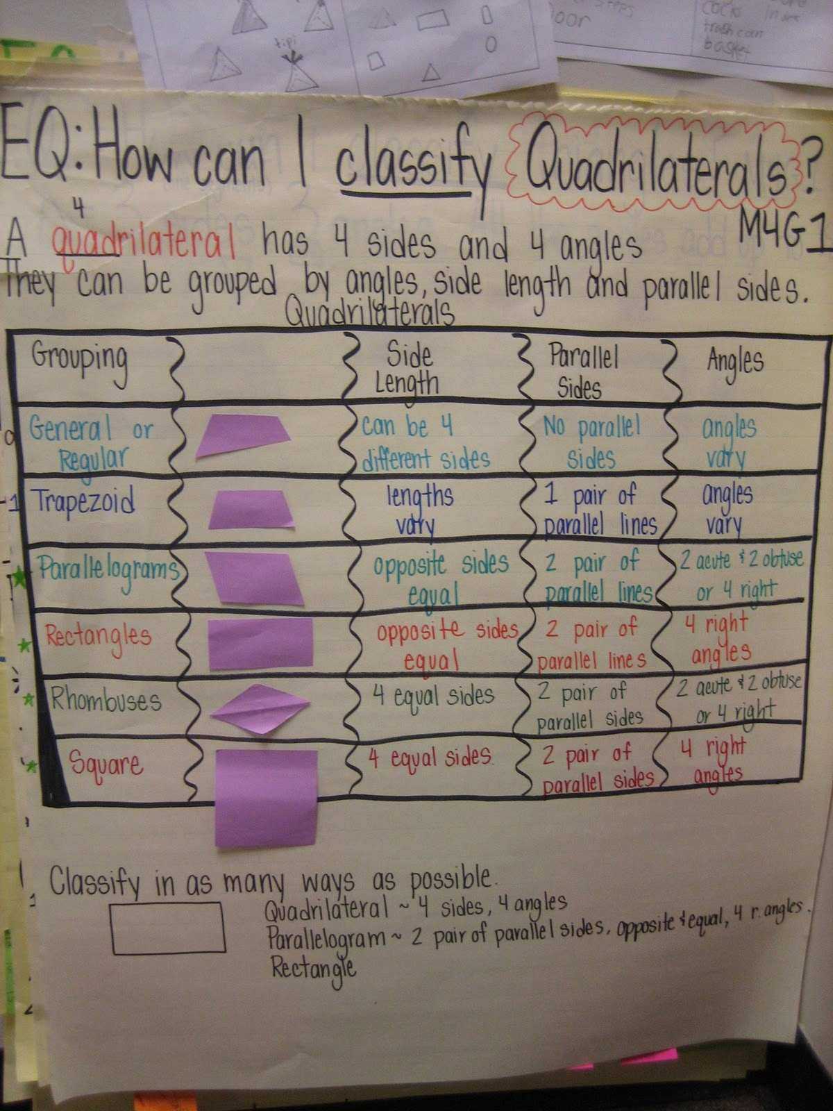 Quadrilaterals 3rd Grade Worksheets Also 11 Fresh Worksheet Quadrilaterals