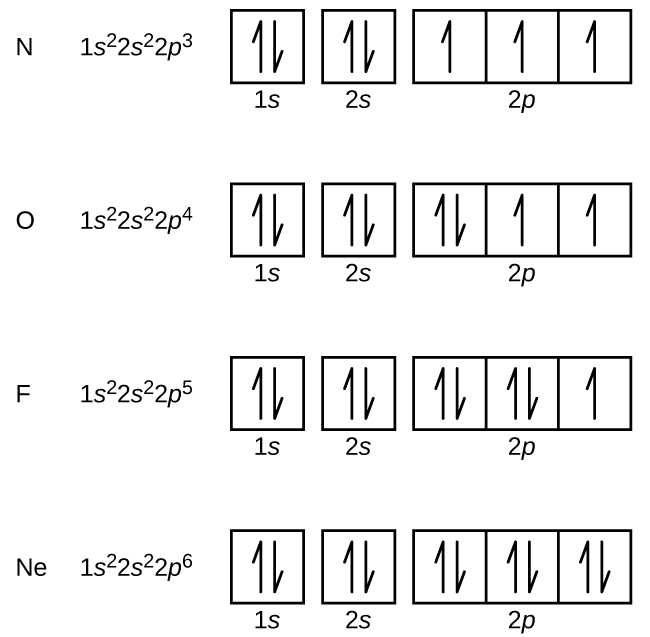 Quantum Numbers Practice Worksheet as Well as 6 4 Electronic Structure Of atoms Electron Configurations