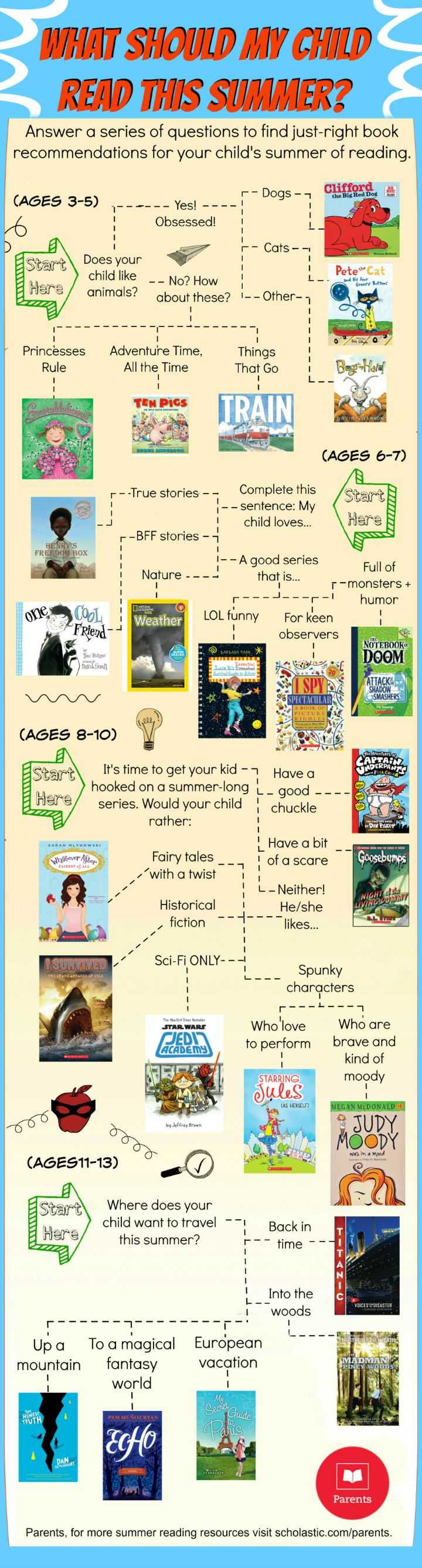 Realism and Fantasy Worksheets for Kindergarten or 183 Best Summer Reading Ideas Images On Pinterest