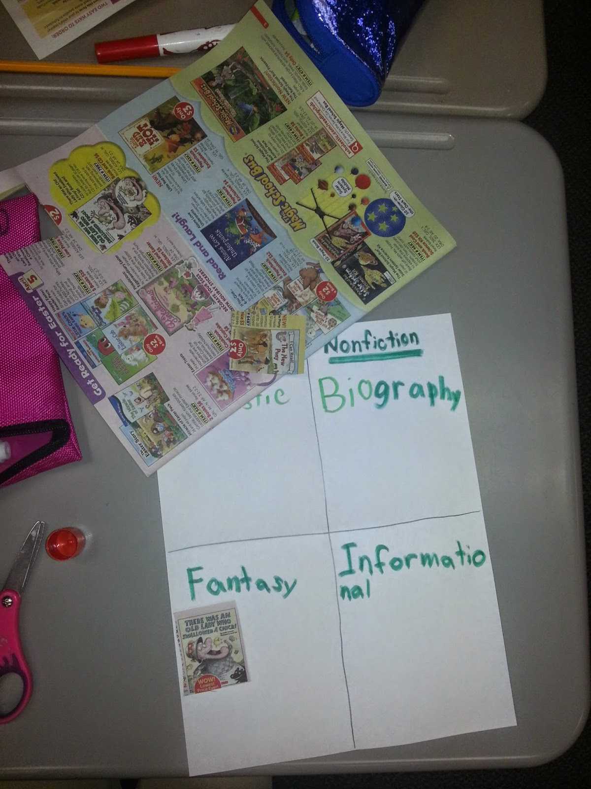 Realism and Fantasy Worksheets for Kindergarten with the Weekly Sprinkle March 2015