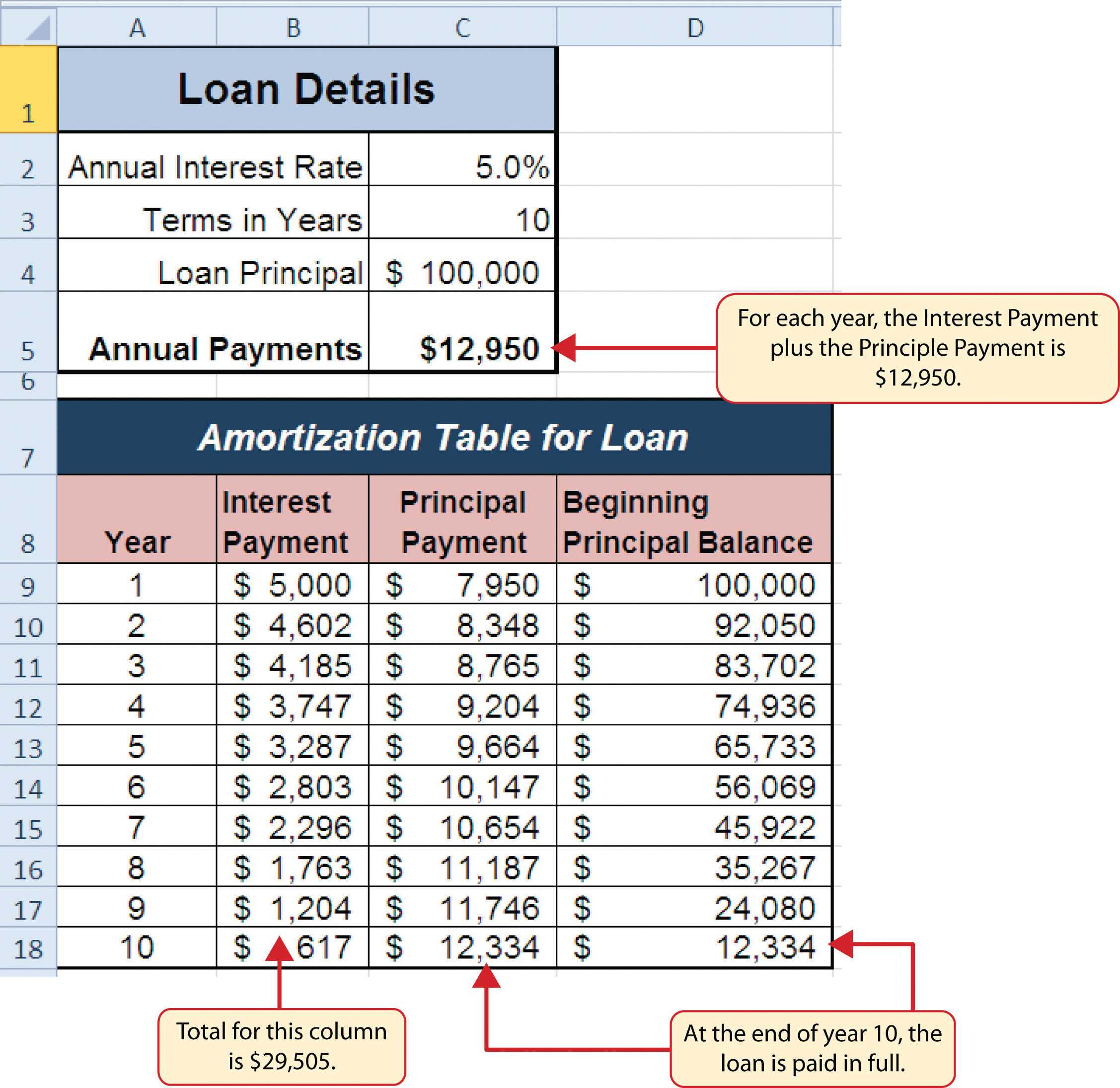 Rental Property Worksheet with Functions for Personal Finance