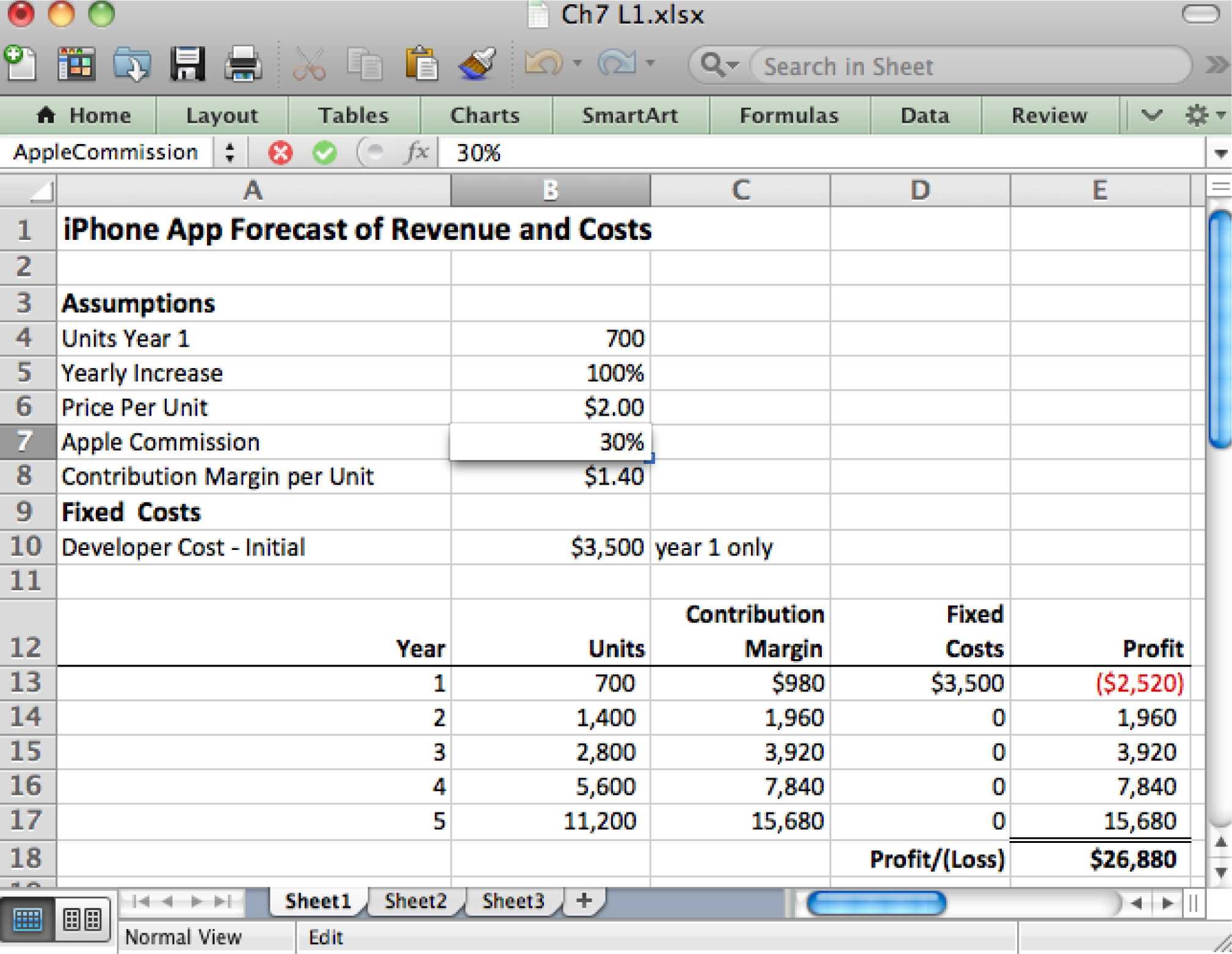 Rental Property Worksheet with Spreadsheets to Estimate Costs