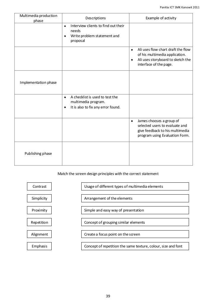 Revising and Editing Worksheets together with Worksheet Plete Set
