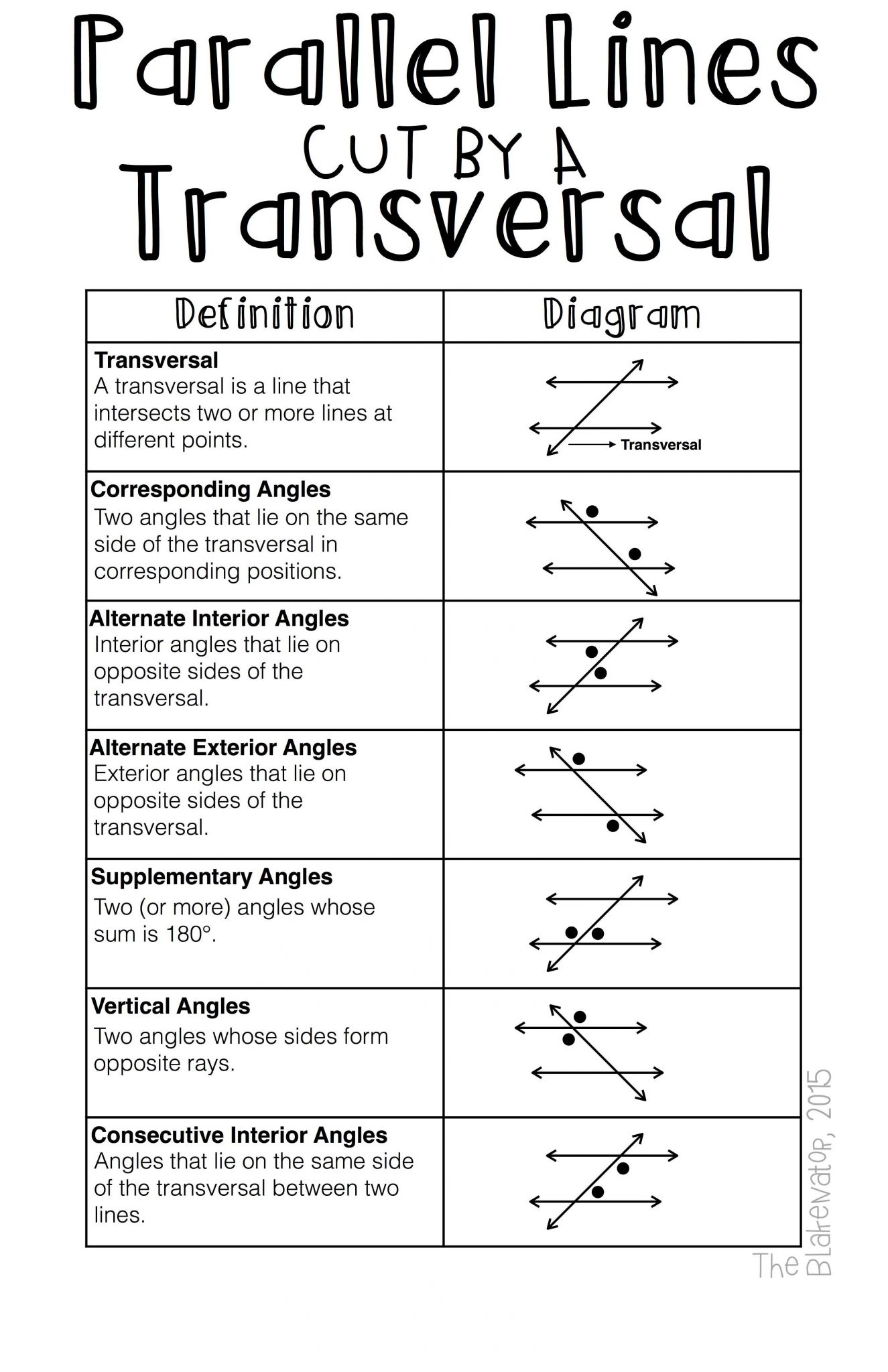Right Triangle Word Problems Worksheet as Well as Free Download Increase Math Literacy In Your Classroom Properties