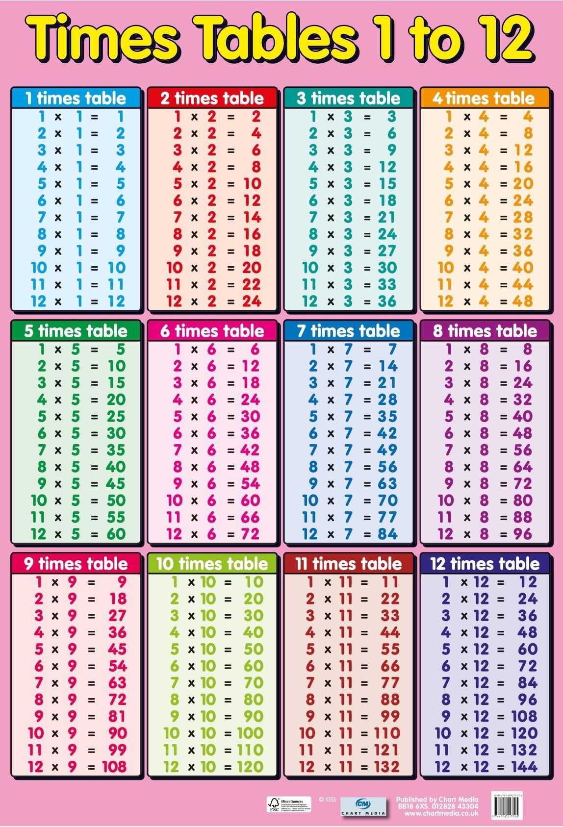 Sat Math Practice Worksheets and Printable Chart Chart Of Multiplication Tables From 1 to 20