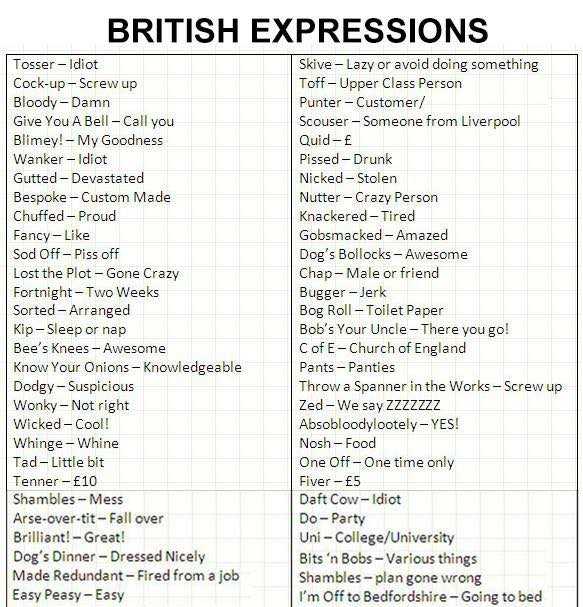 Sight Word Sentences Worksheets as Well as How Do I Identify A British Idiom From An American One