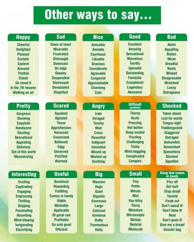 Sight Word Sentences Worksheets or Adjectives