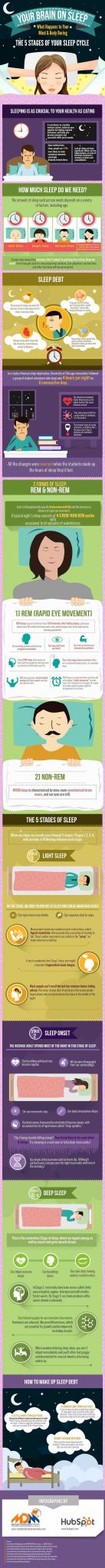 Sleep Hygiene Worksheet Also 12 Best Sleeping Reme S Images On Pinterest
